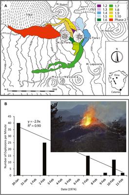 The 1974 West Flank Eruption of Mount Etna: A Data-Driven Model for a Low Elevation Effusive Event